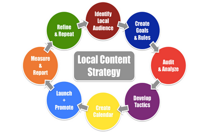 local-seo-strategies